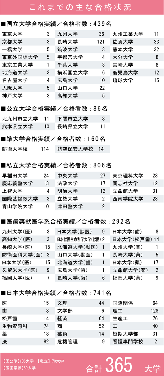 中学校 長崎日本大学高等学校 中学校