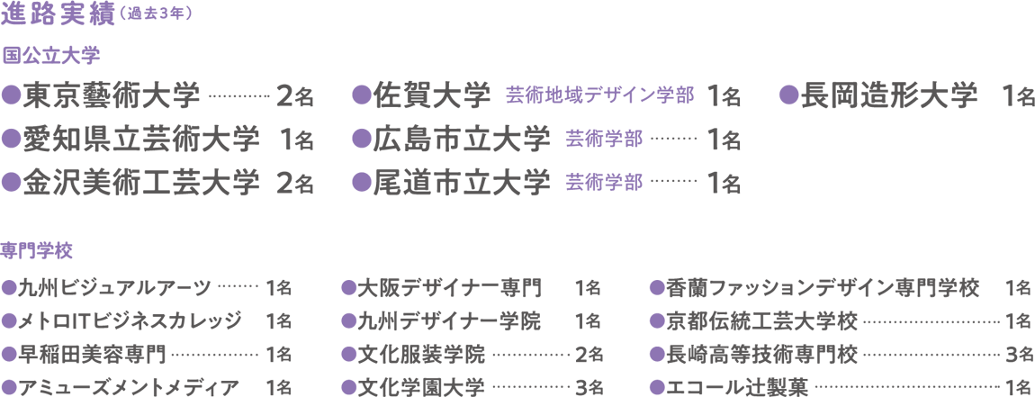 デザイン美術科 長崎日本大学高等学校 中学校