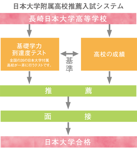 高等学校 長崎日本大学高等学校 中学校